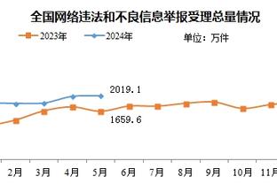 热刺球迷：我可以过得不好，但你也别想好过？